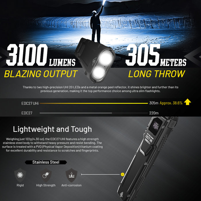 Nitecore Edc27 Uhi 3100 Lumen Edc Flashlight