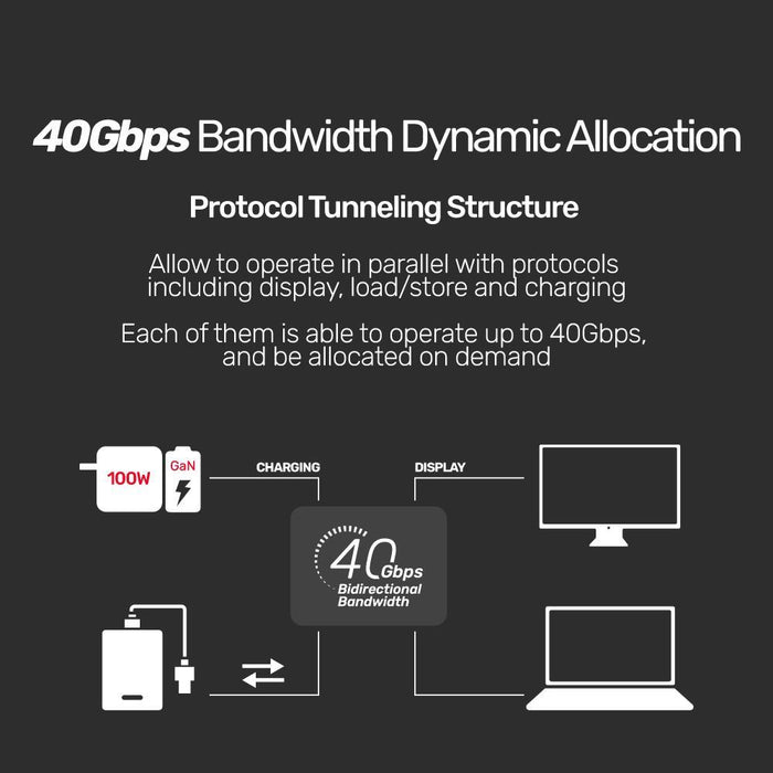 UNITEK 0.8m USB-C to USB-C 4.0 Cable. Supports up to 40Gbps Transfer Rate, 100W