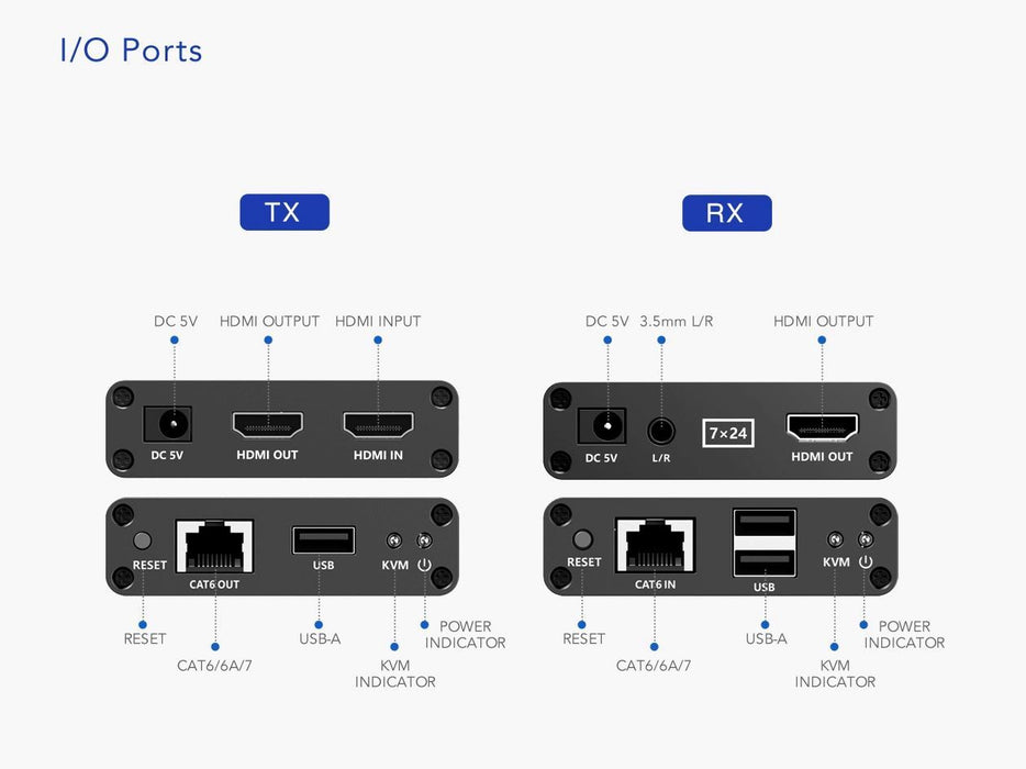 LENKENG 1080P HDMI Extender with KVM Support Over Single Cat6/6A Cable. Supports