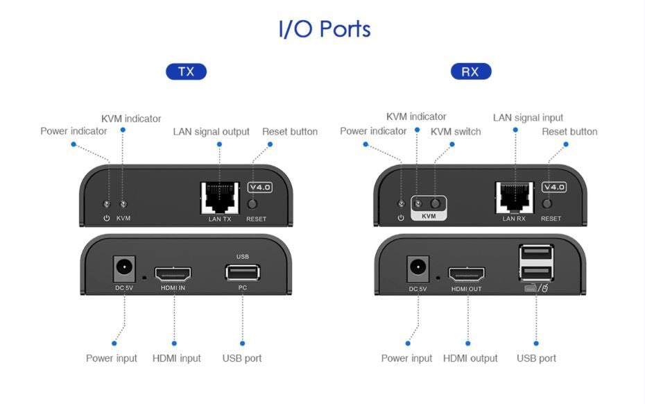 LENKENG HDMI KVM Extender Over Single Cat5E/6 Cable Up to 120M. Point to Multipo