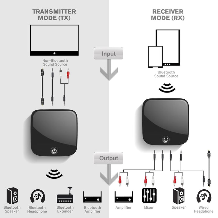 DYNAMIX Bluetooth 5.0 Transmitter Receiver For Digital Optical
