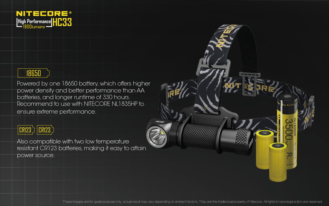 Nitecore Small Powerful Head Torch Lamp HeadLamp