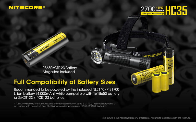 Nitecore L-SHAPED Headlamp Head Lamp