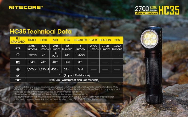 Nitecore L-SHAPED Headlamp Head Lamp