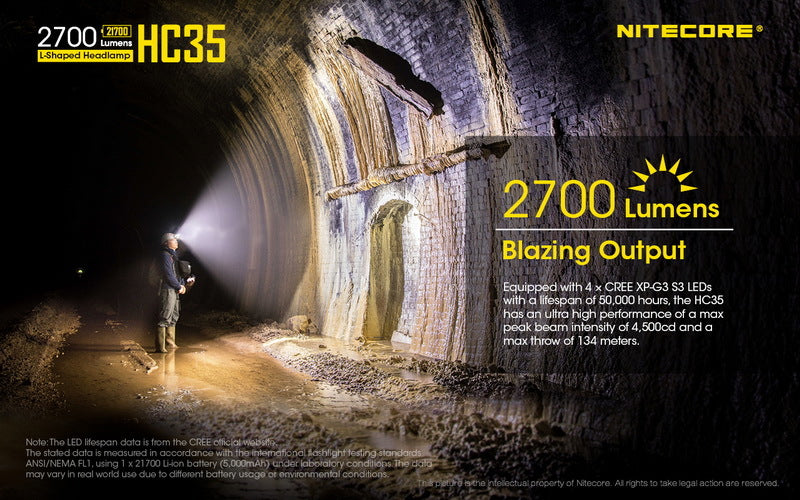 Nitecore L-SHAPED Headlamp Head Lamp